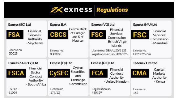 Unlocking the Benefits The Exness Membership Experience